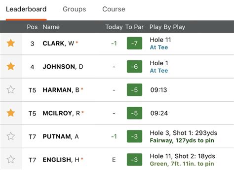 bet365 golf leaderboard - 365 bets golf